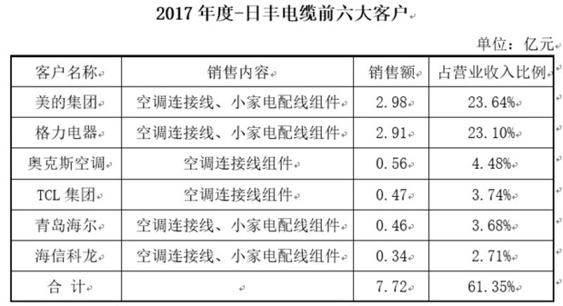 如何有效区分“上海笃明电器有限公司”与“上海笃勤网络科技有限公司”？让我们从多个维度进行全面对比。